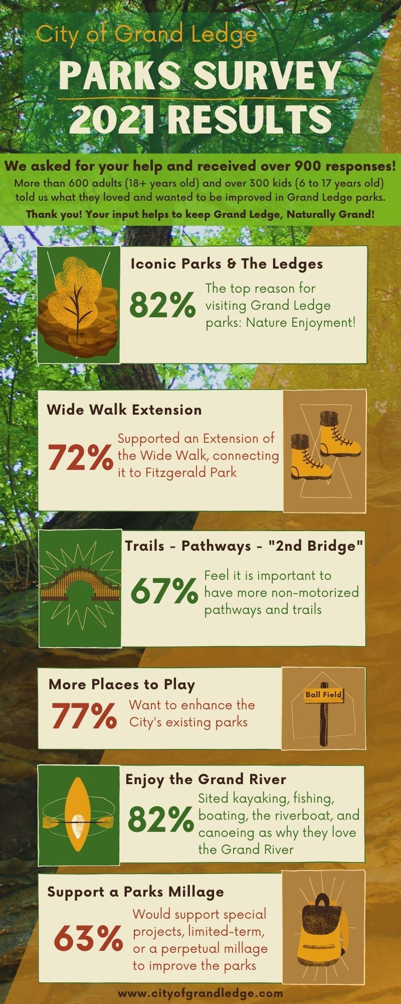 2021 Parks Survey Infographic (JPG)