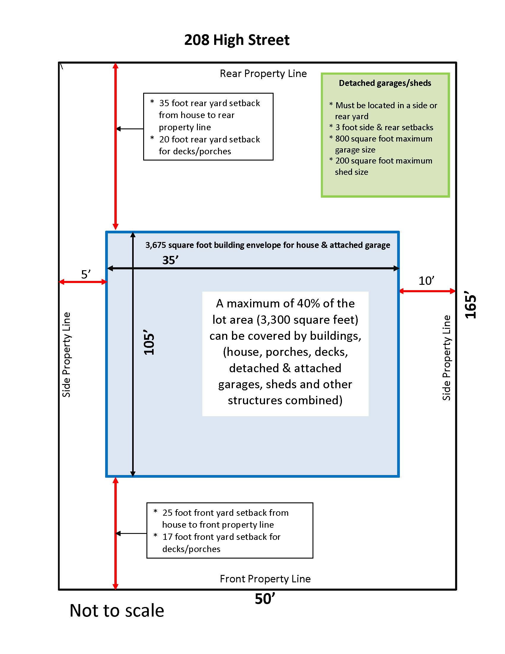 208 High Street Development Regulations