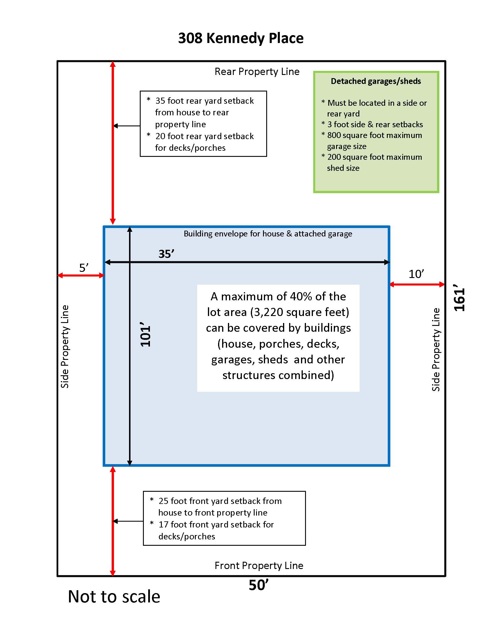 308 Kennedy Development Regulations