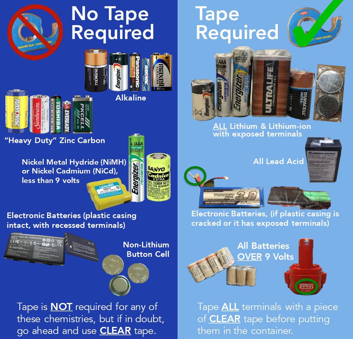 Battery Recycling Guide
